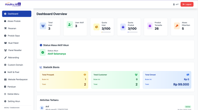 Dashboard Overview 1